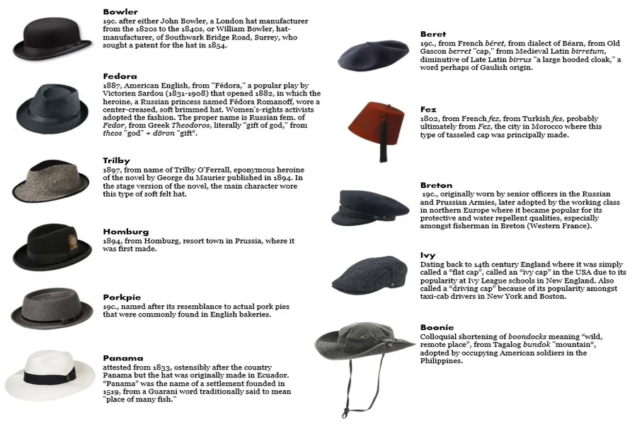 CAP Meaning